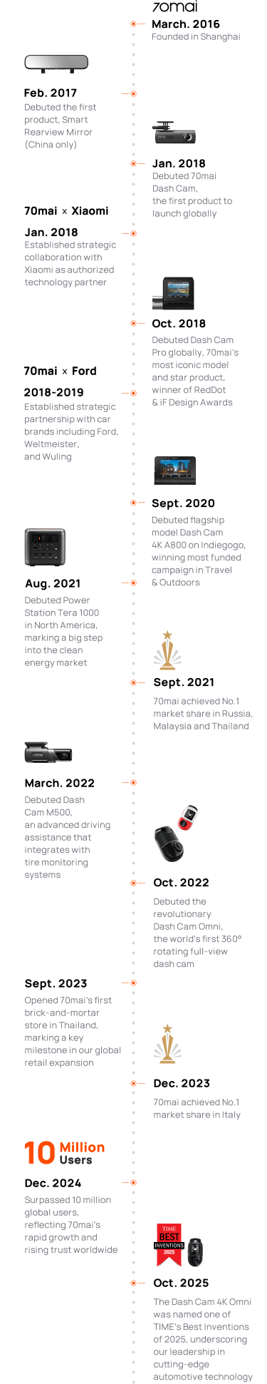 about/img_milestones